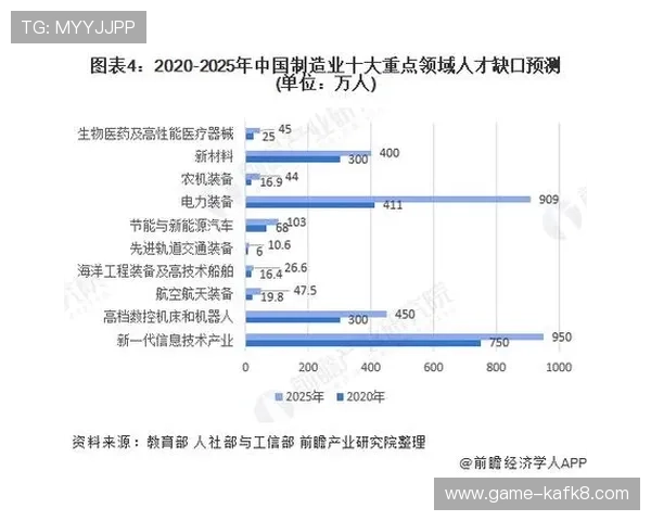 沙巴体育校园招聘岗位分析:热门职位与未来职业发展方向推荐 沙巴体育校园招聘岗位分析:热门职位与未来职业发展方向推荐
