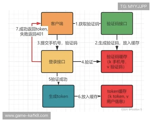 详尽理解凯发下载进入的流程，让新手用户无障碍操作
