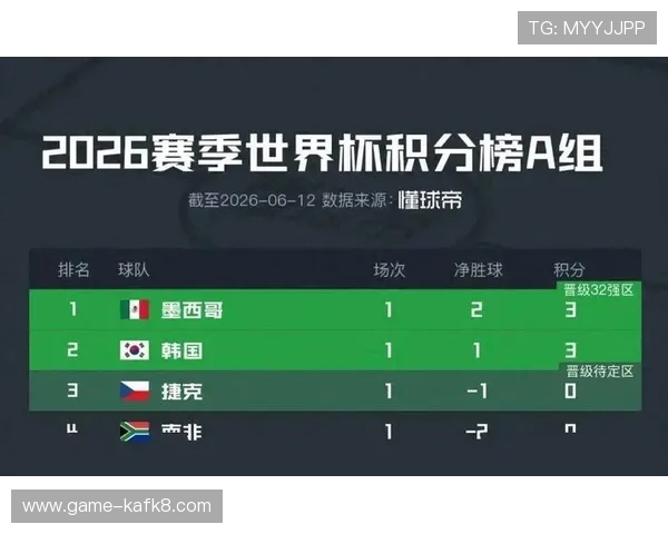 2026年世界杯捷克VS南非比赛直播在线观看入口及赛事亮点解析 2026年世界杯捷克VS南非比赛直播在线观看入口及赛事亮点解析